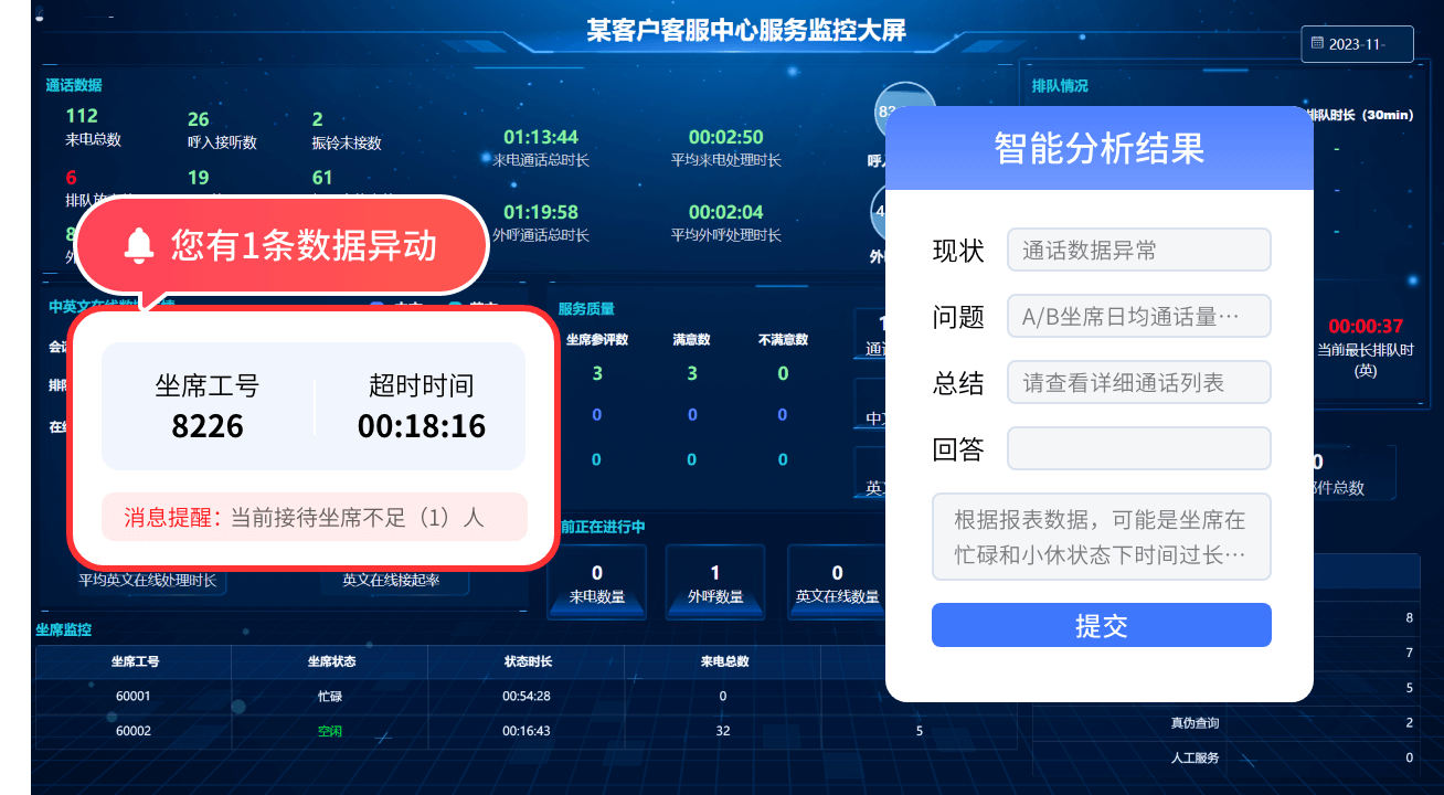監控數據