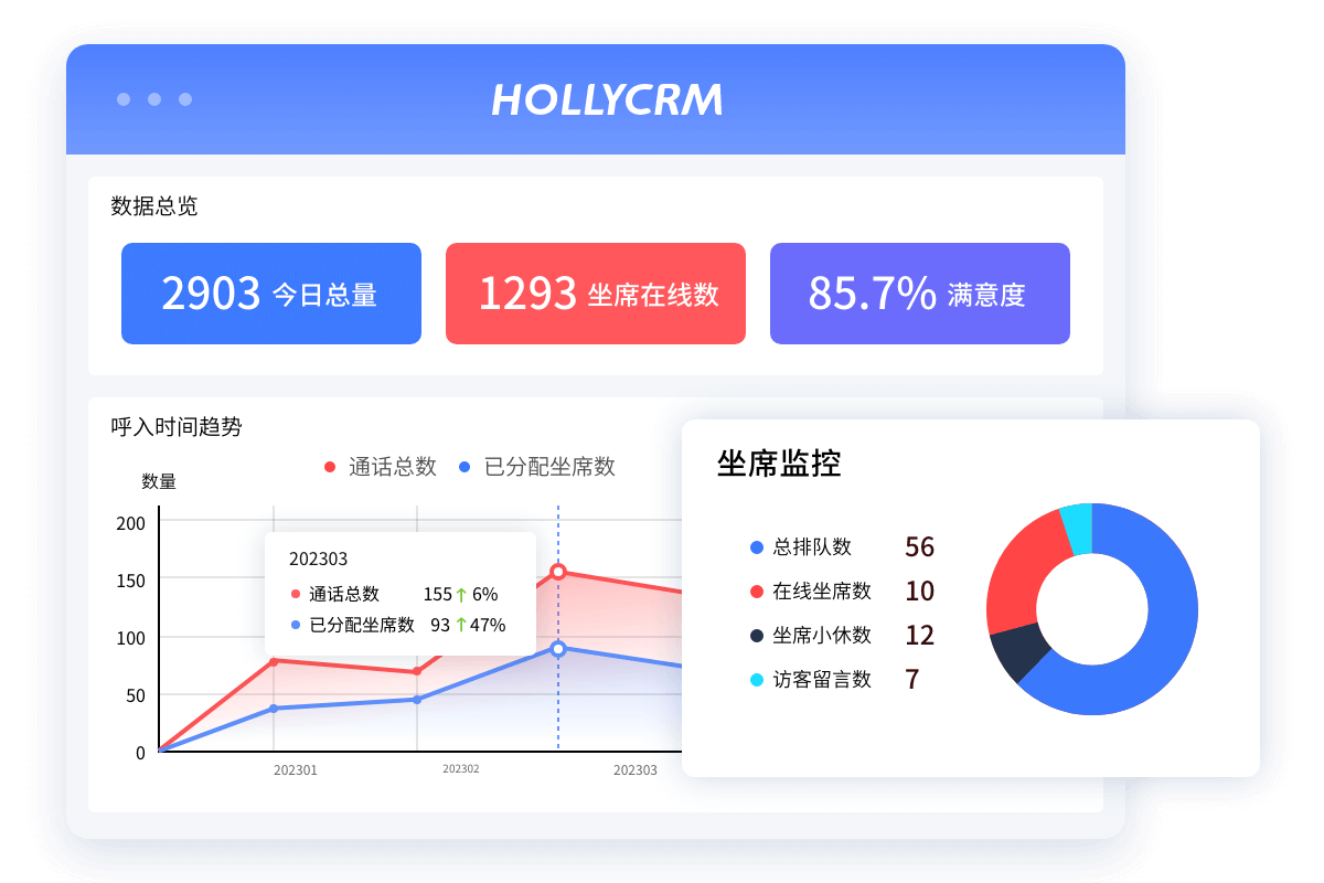 服務數據與監控