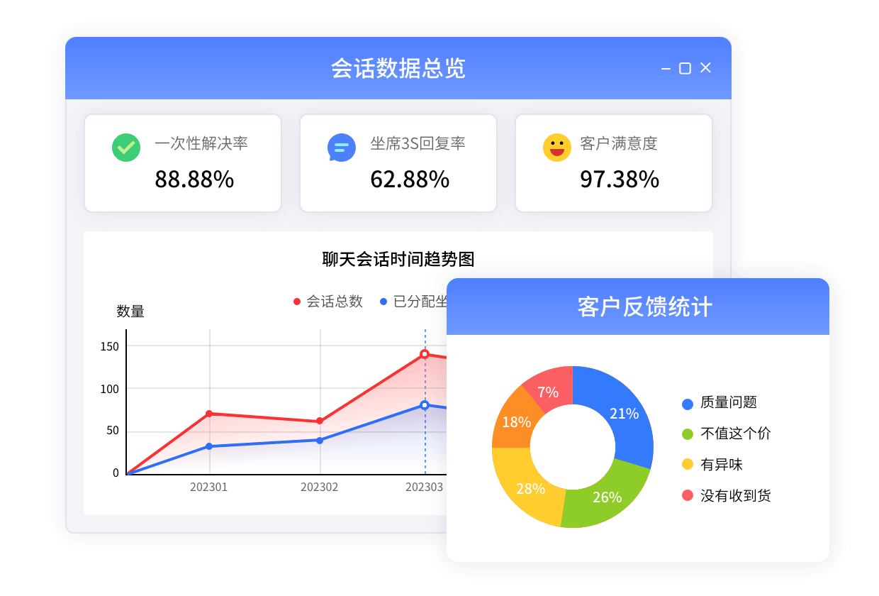 多模型靈活接入