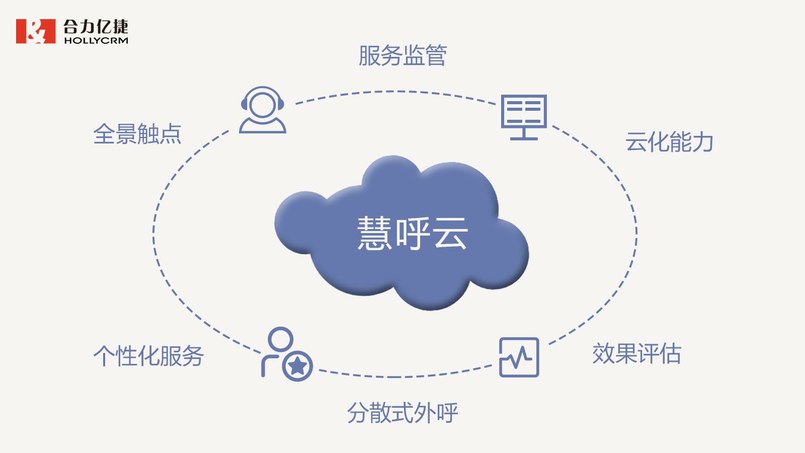 合力億捷慧呼云，助力電信運營商構建智慧外呼管控體系