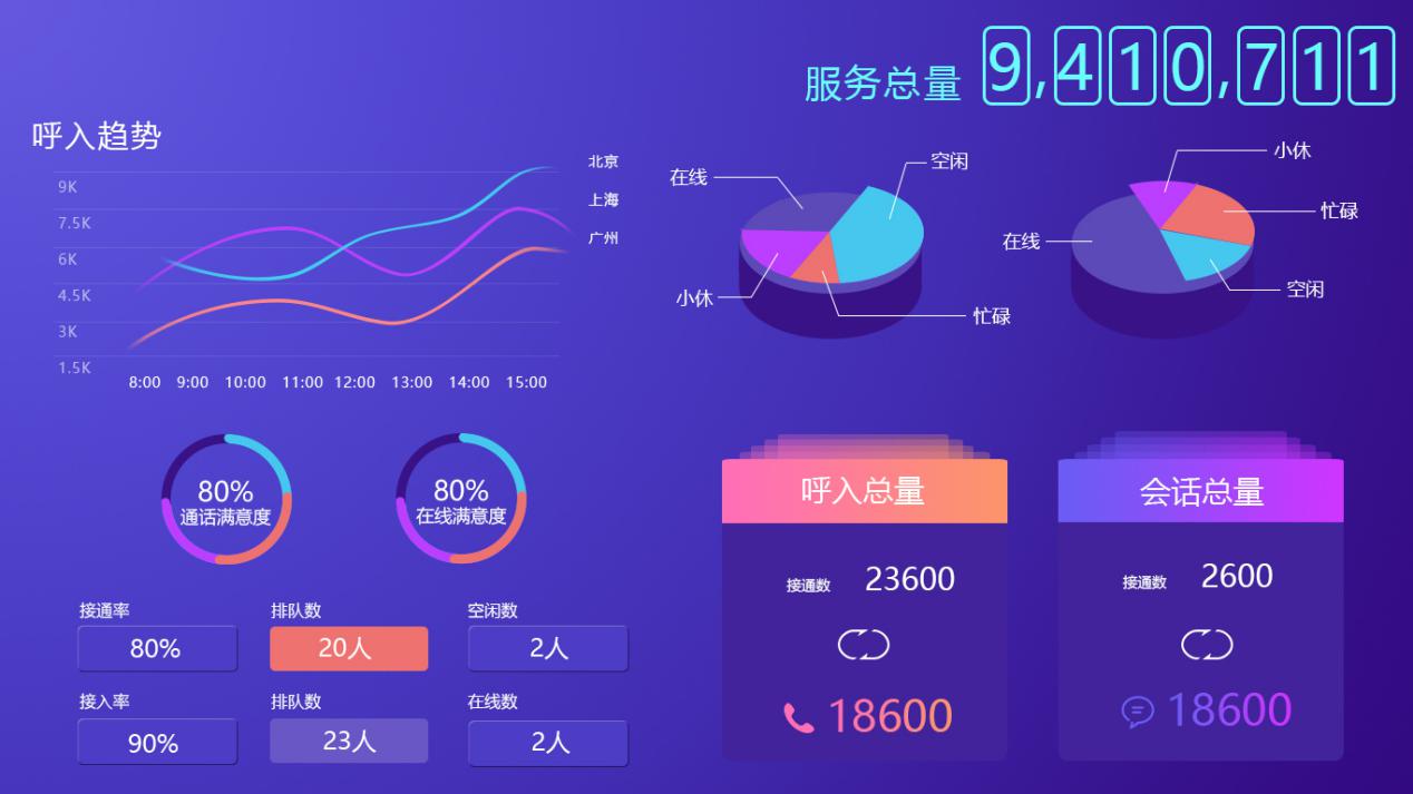 合力億捷打造全新輕量級可視化監控平臺