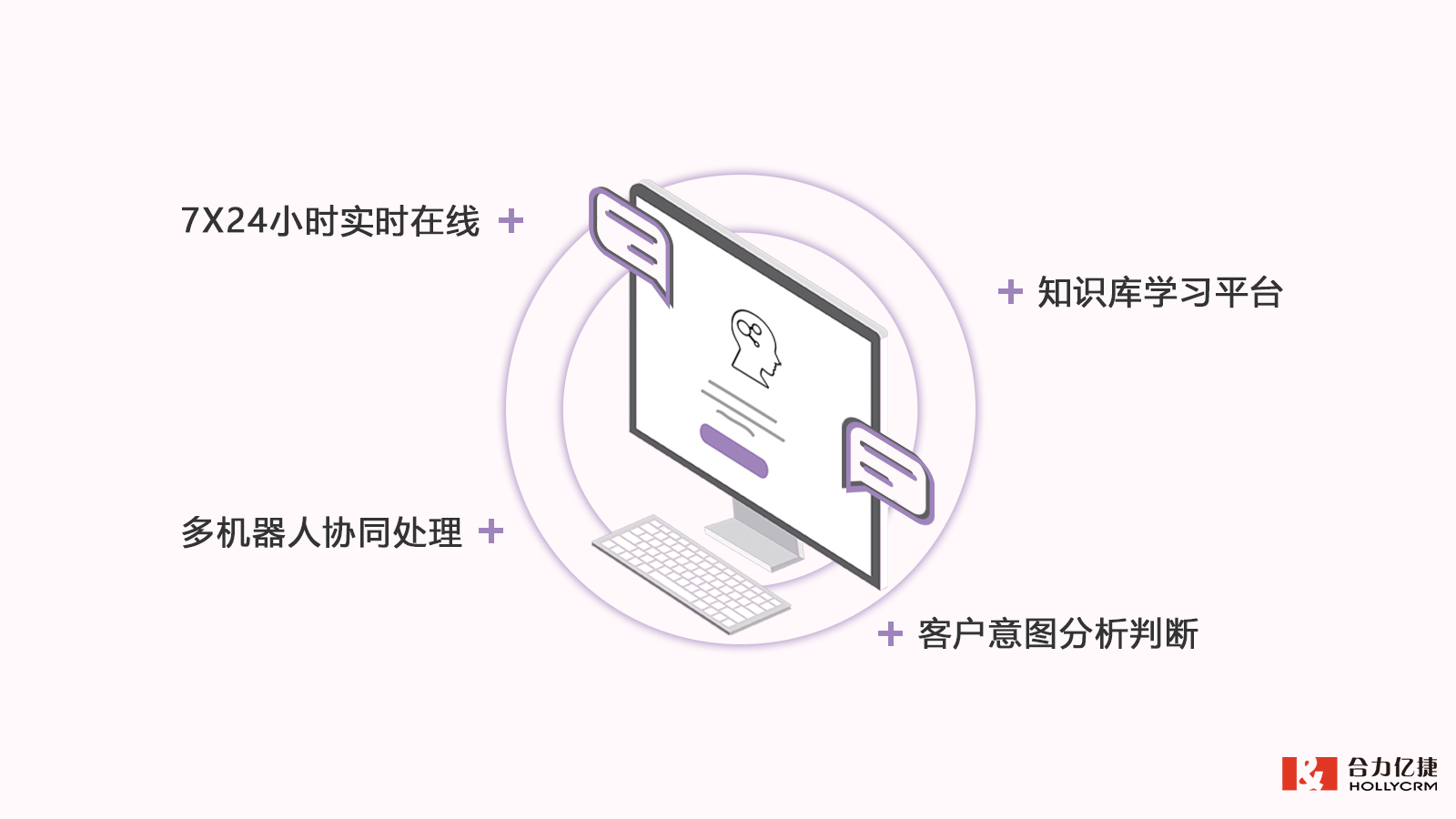 合力億捷智能客服機器人，化繁為簡，專注提升服務效率