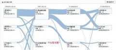 合力億捷，以互聯網的方式做呼叫中心