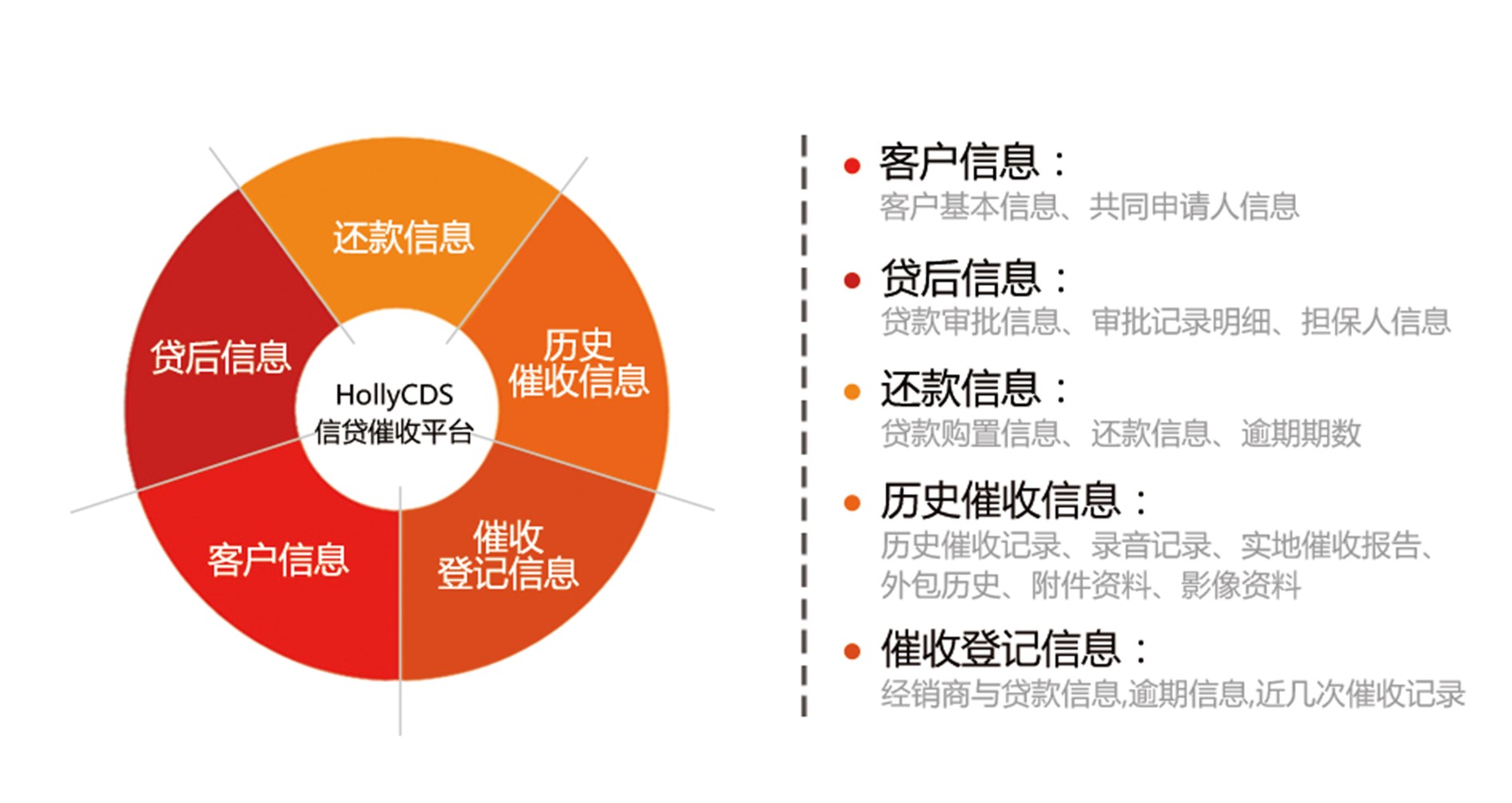 合力億捷智能催收系統360°催收畫像視圖
