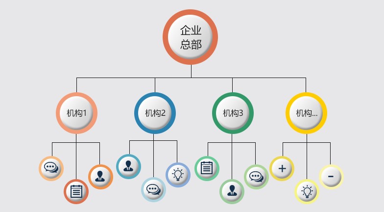 企業分支示意圖