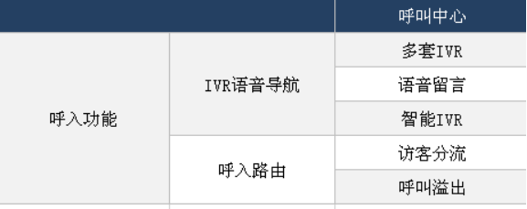 客服系統