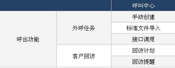呼出客服系統