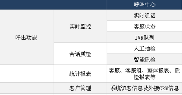 呼叫中心客服系統