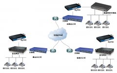 呼叫中心網絡電話工作原理