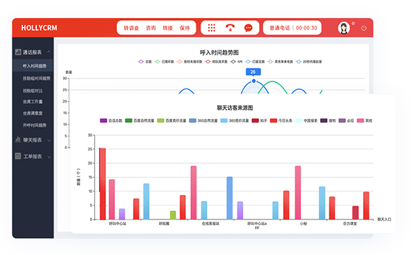 呼叫中心監控