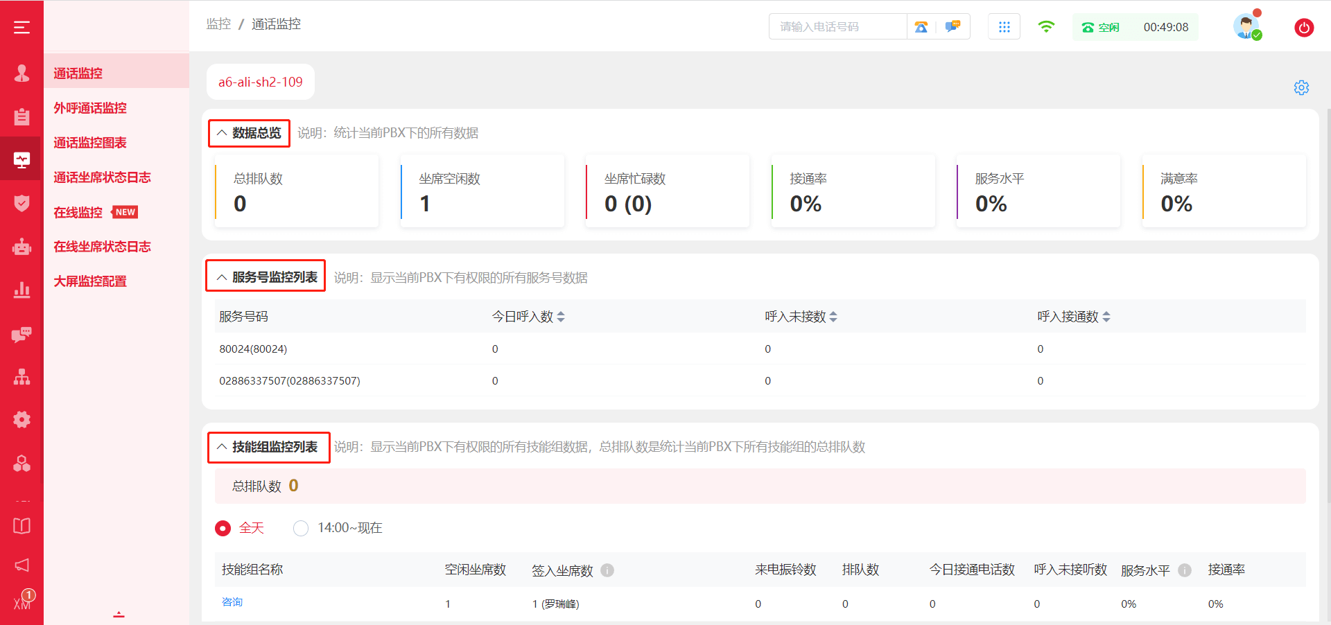 監控話務整體情況