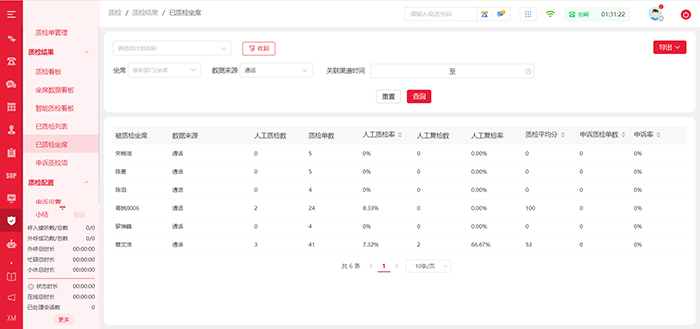 質檢結果