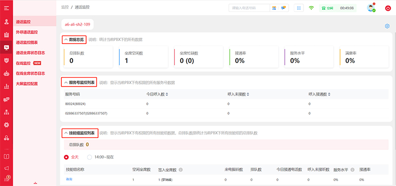 呼叫中心系統的話務監控
