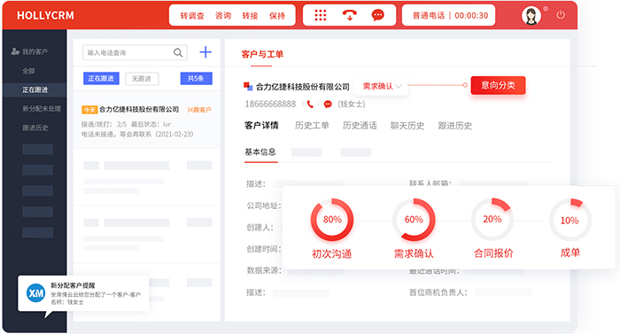 呼叫中心數據