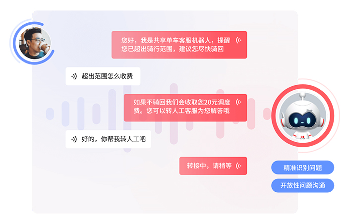 電話呼叫中心技術：如何利用AI優化客戶服務