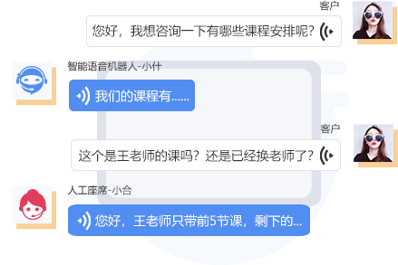 讓銷售更簡單！電銷打電話機器人助力企業銷售