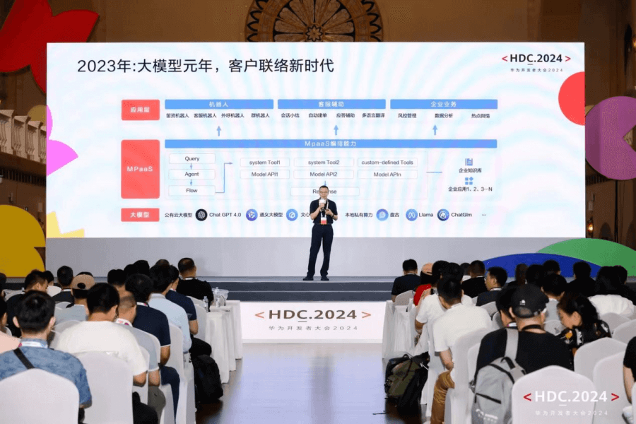 合力億捷亮相2024華為開發者大會，共塑AI數智化未來