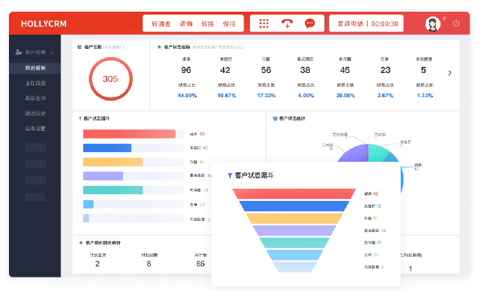 數據分析