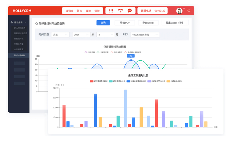如何通過呼叫系統實現客戶數據高效管理？安全與便捷并重