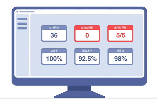 話務臺席監控的五大先進技術與應用