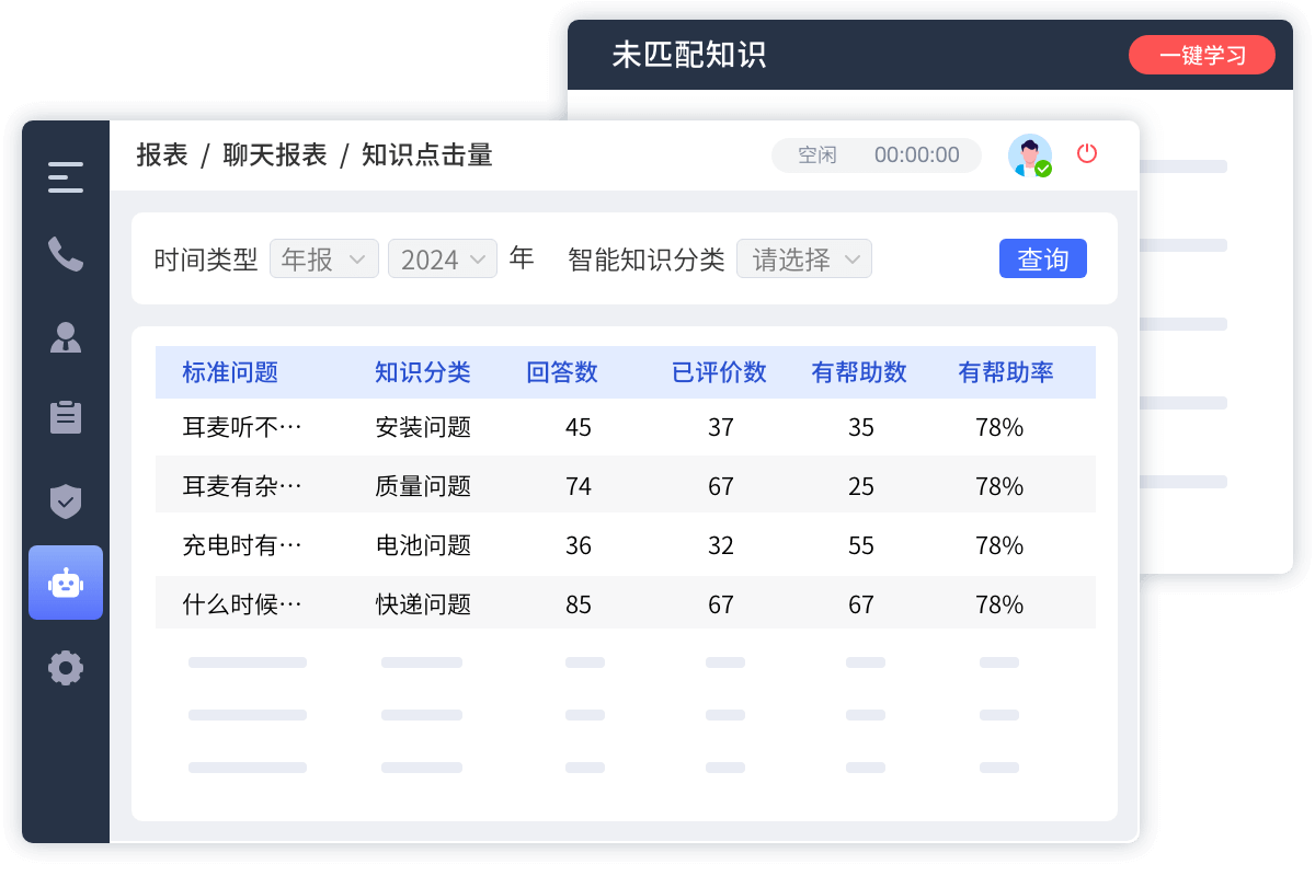呼叫中心智能知識庫系統，為全球客服搭建知識橋梁