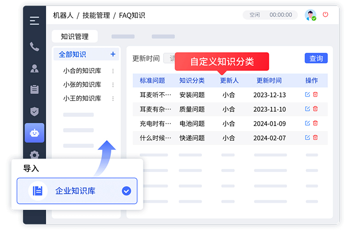電商呼叫中心知識庫管理優化策略：構建全面、準確、易用的知識體