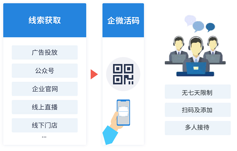 智能營銷系統軟件如何獲客？精準定位和客戶忠誠度提升