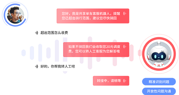 客戶服務智能化轉型——智能對話機器人的角色與影響
