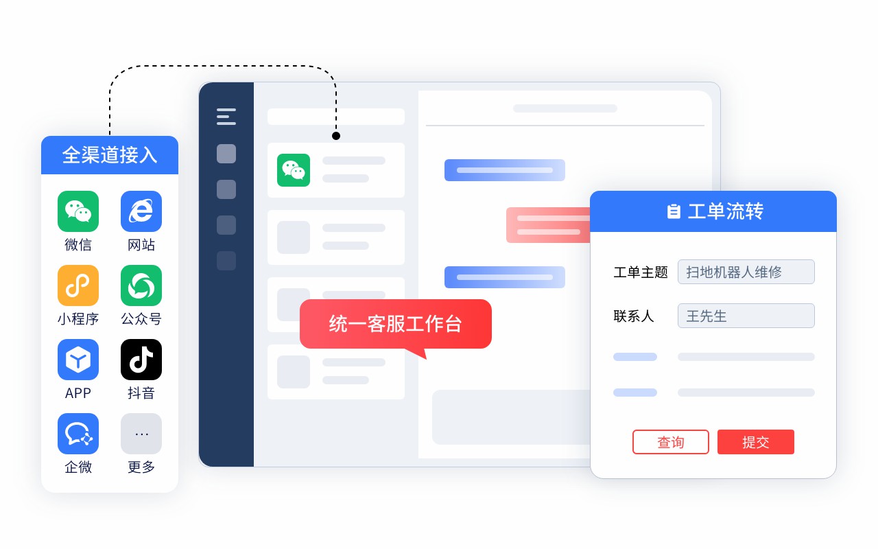 抽象-工單流轉.jpg