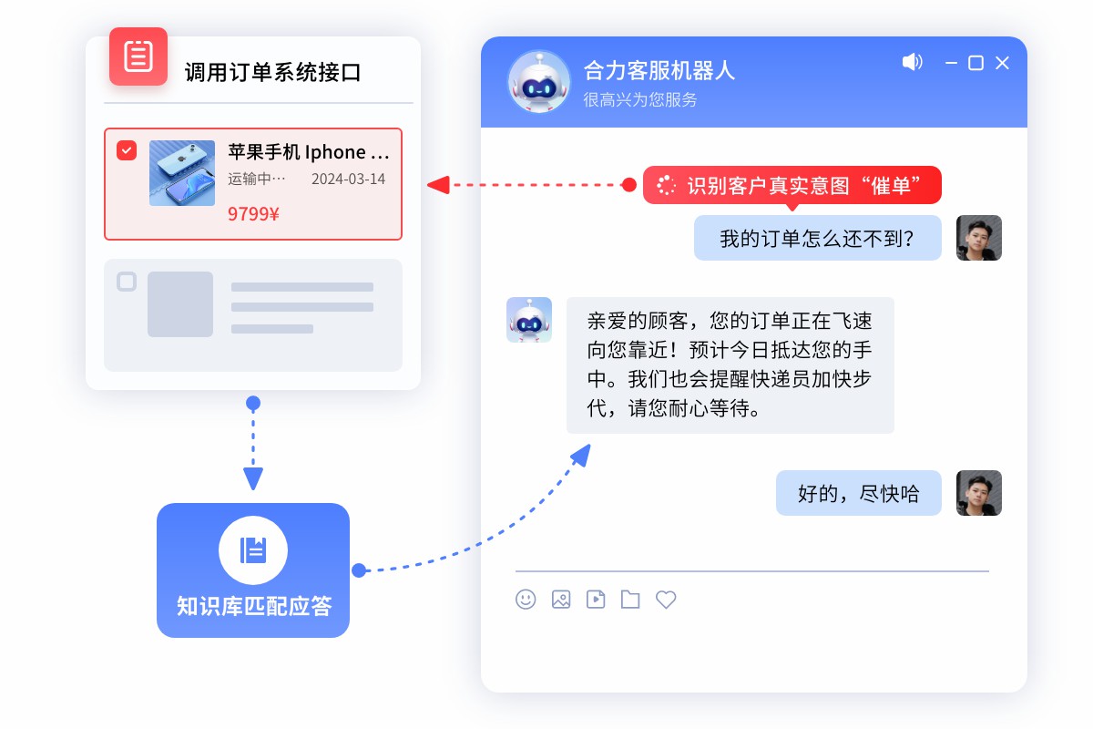 機器人-對接業務系統.jpg