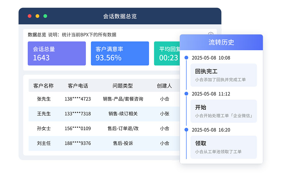 會話數據總覽.jpg