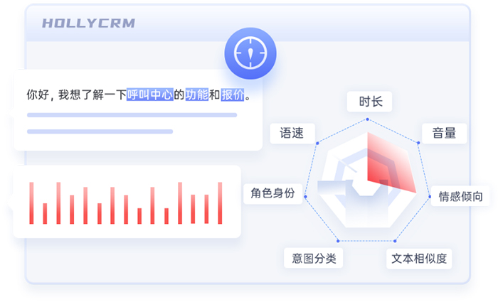 電商客服質檢（提高客服數據）