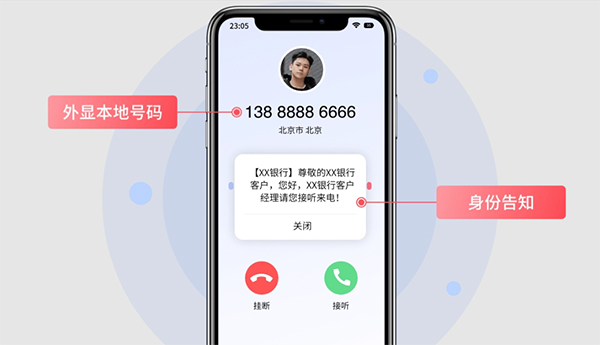 電話營銷系統與人工智能結合