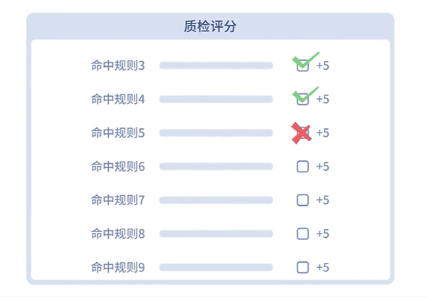 智能語音質檢分析系統（質檢方式說明）