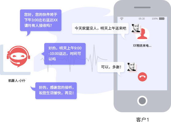 解放客服壓力，提高工作效率的電話呼叫軟件