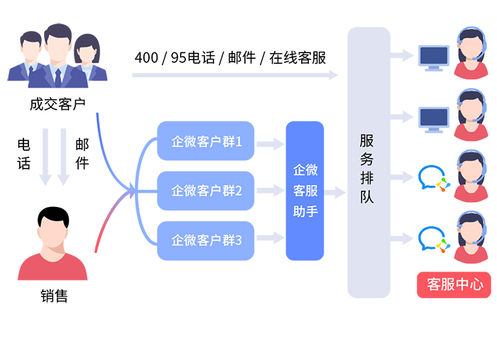 高效智能的SCRM客戶管理系統，提升業務成果